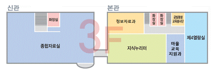 3층