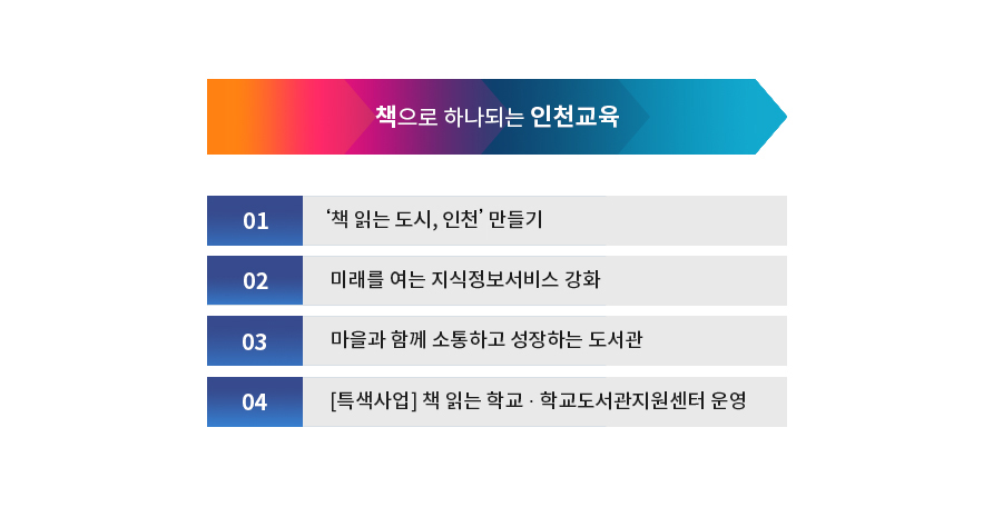 기본방향