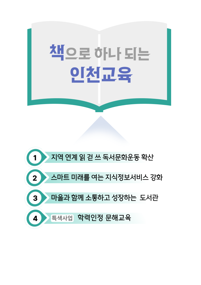 기본방향