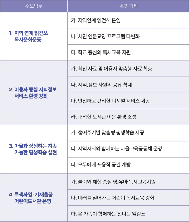 인천서구도서관 주요사업 안내2