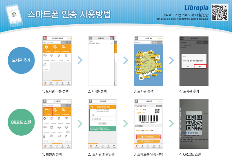 회원 인증 방법