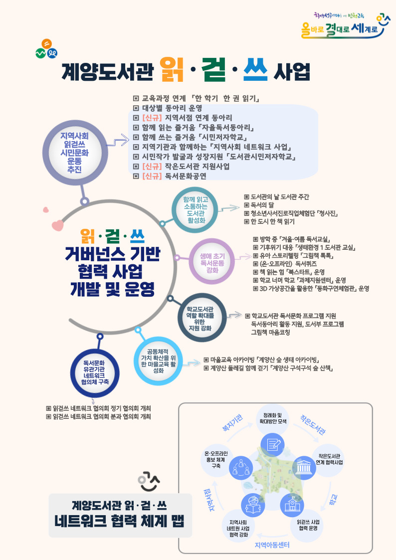 계양도서관 읽·걷·쓰 조감도
