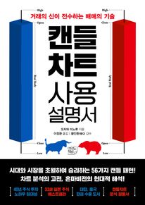 캔들차트 사용설명서